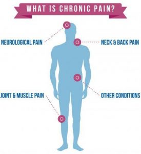 What is Chronic Pain?