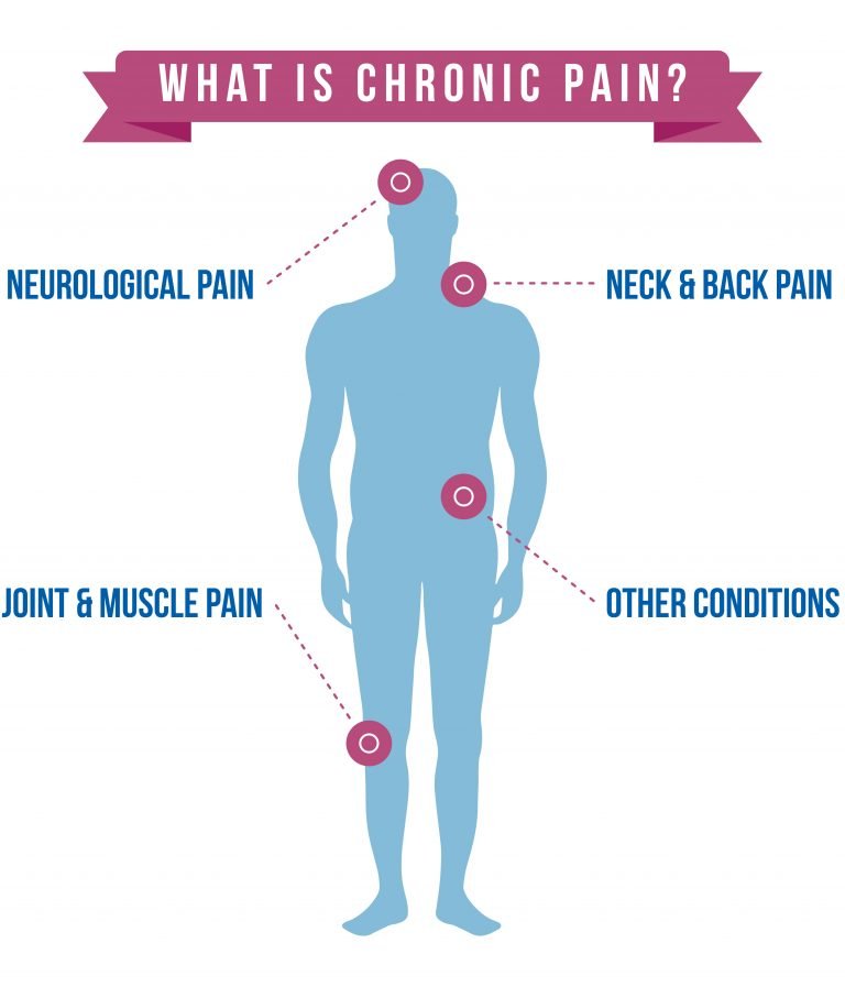 what-is-chronic-pain